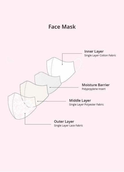 Wocenet Non-Medical Ivory Lace Reusable Face Mask